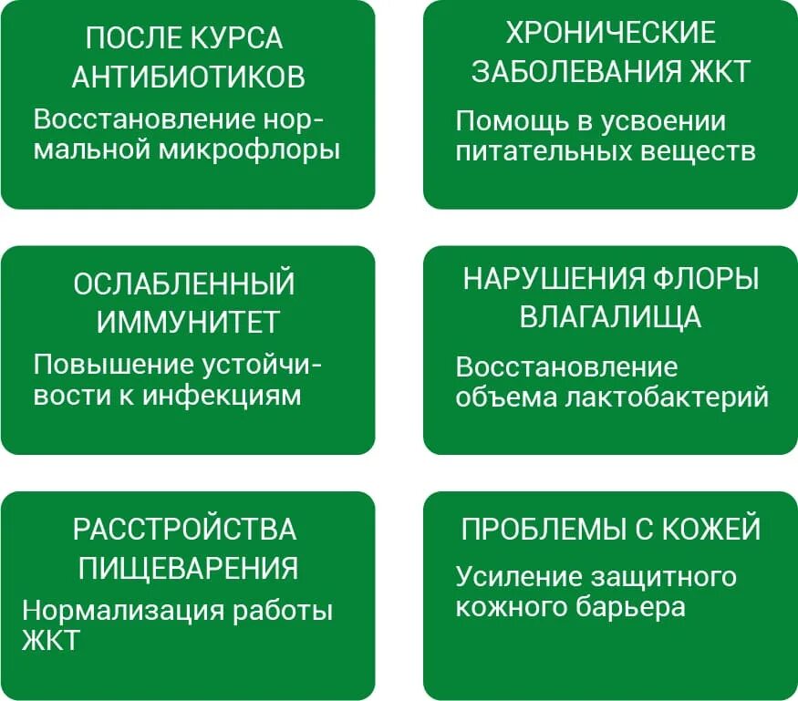 Классификация пребиотиков. Пробиотики. Польза пробиотиков. Пробиотики и пребиотики. Можно пить с антибиотиками пробиотики