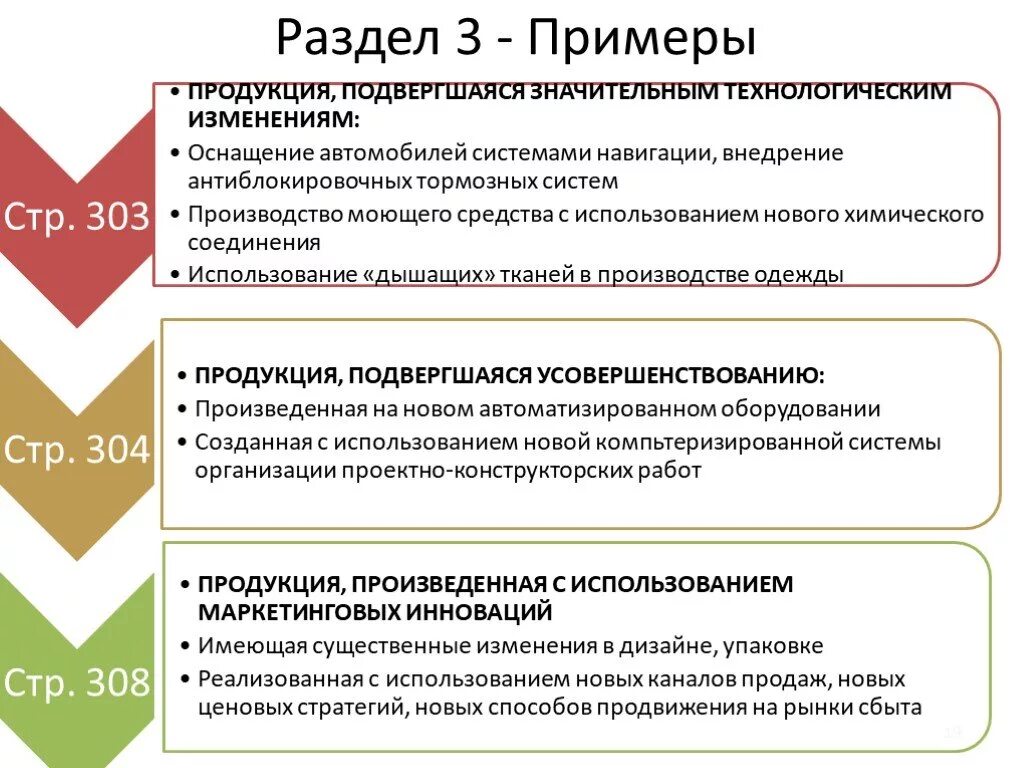 Примеры инновационных организаций. Примеры инноваций. Инновационный пример. Инновационная деятельность примеры. Технологические инновации примеры.