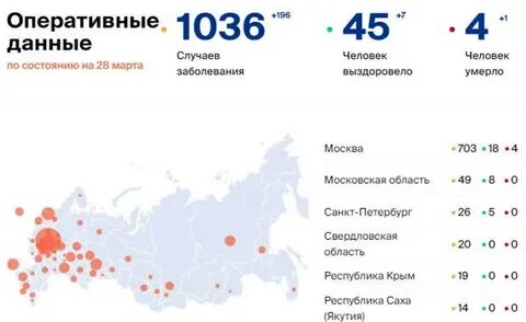 Коронавирус липецк сколько заболевших