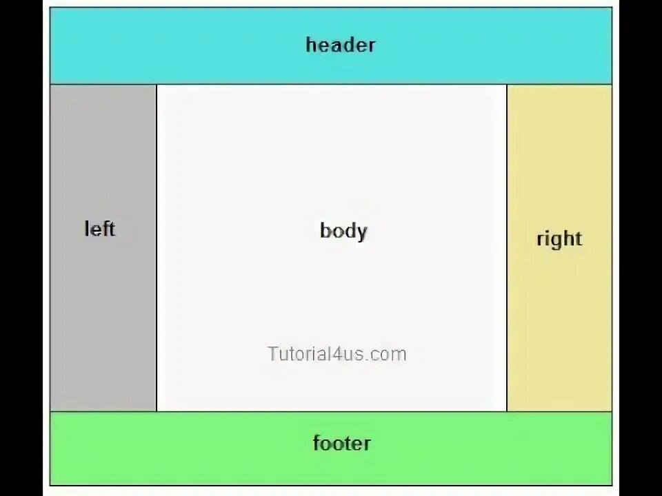 Div html. Блоки div в html. Элемент div. Разметка CSS html div.