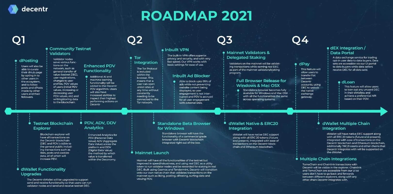 Values post. Дорожная карта Roadmap. Дорожная карта DEVOPS. Frontend Разработчик Roadmap. Roadmap Дата Аналитика.