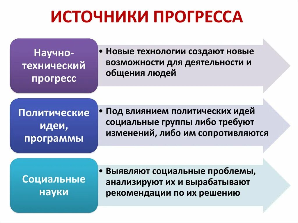 Прогресс достигается