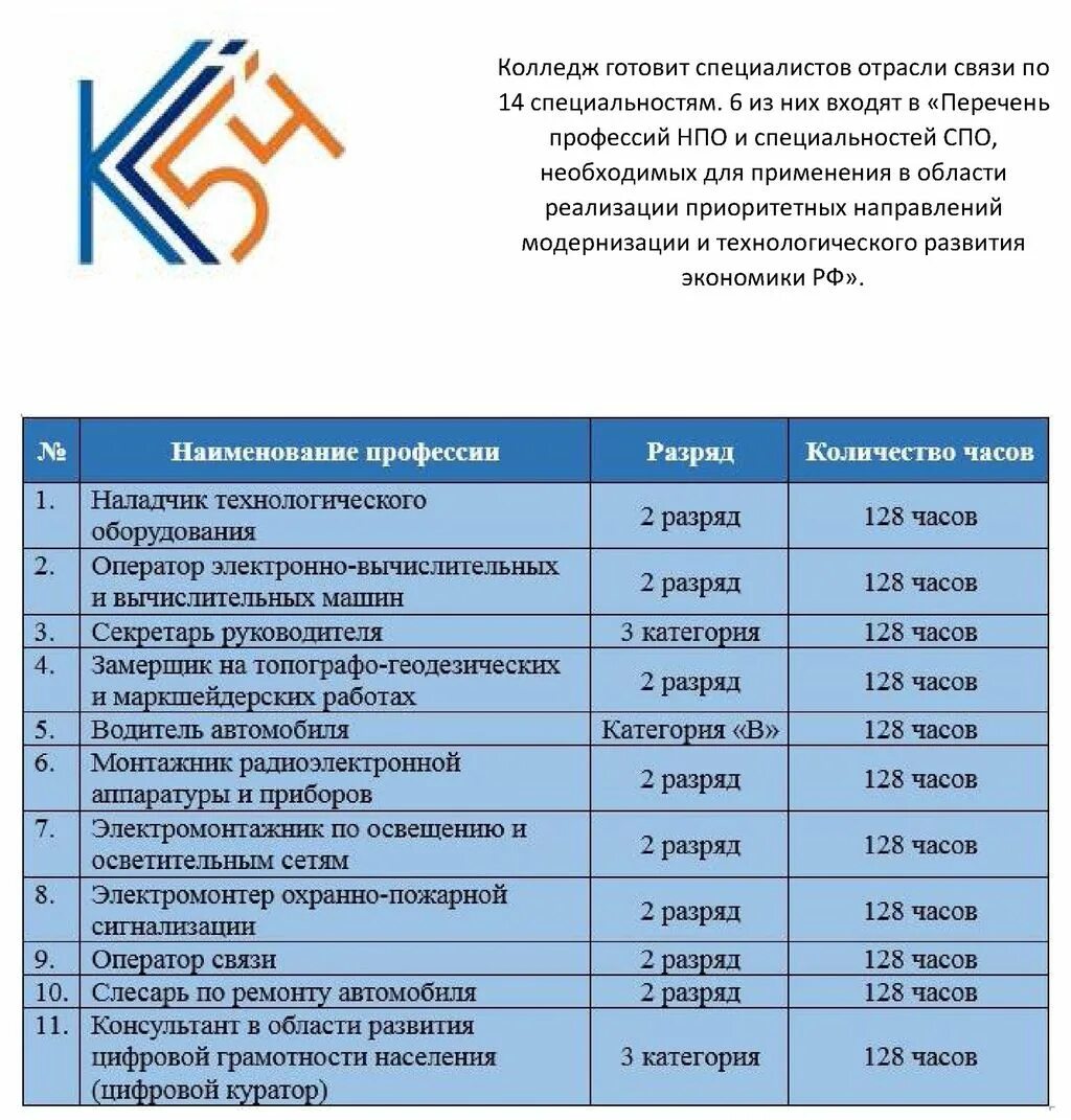 Список колледжей москвы после 9 класса государственные. Список для колледжа. Колледжи Москвы список. Московские колледжи список. Колледжи Москвы бюджет.