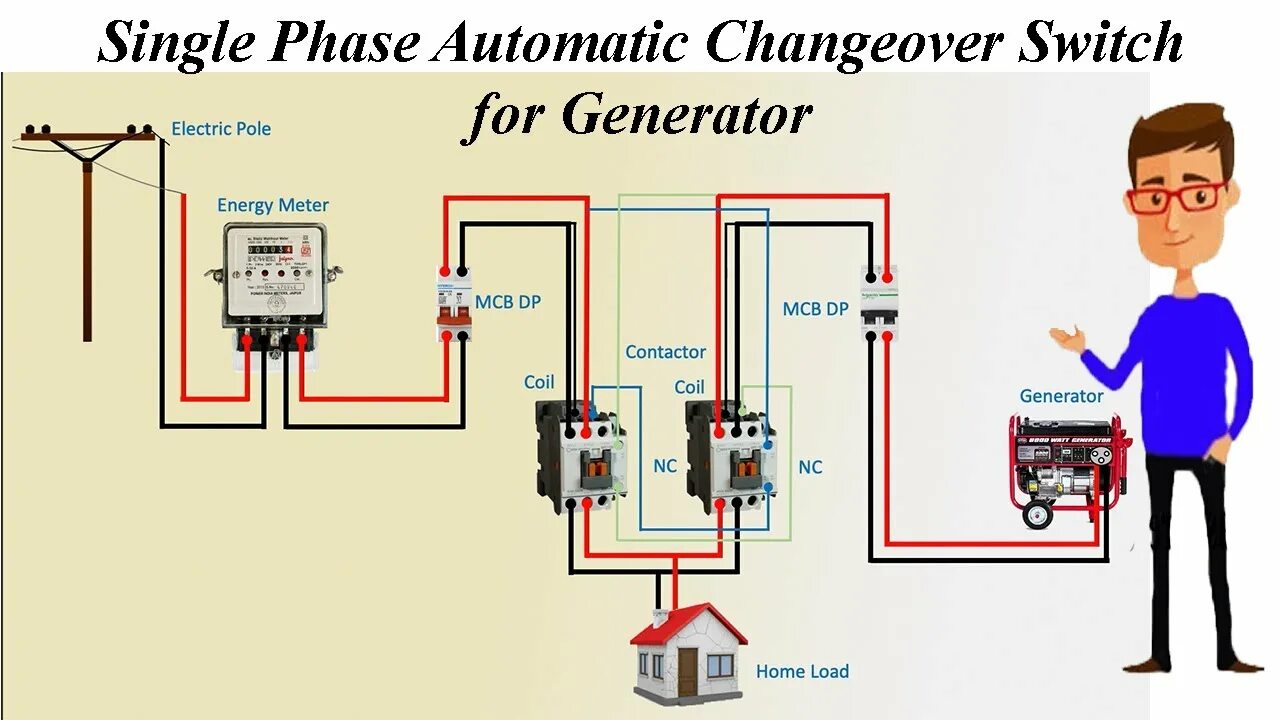 Switched automatic. Single phase automatic switch. generator automatic changeover. automatic changeover switch. automatic changeover switch wiring.