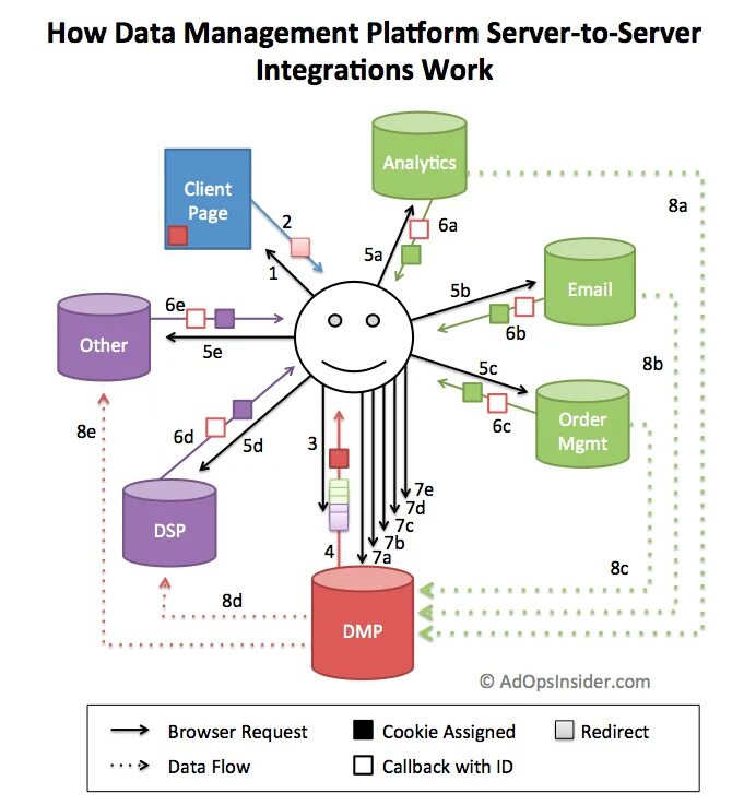 Twitter. How to download data. Data privacy policy. Дата менеджмент платформ. How to download data.