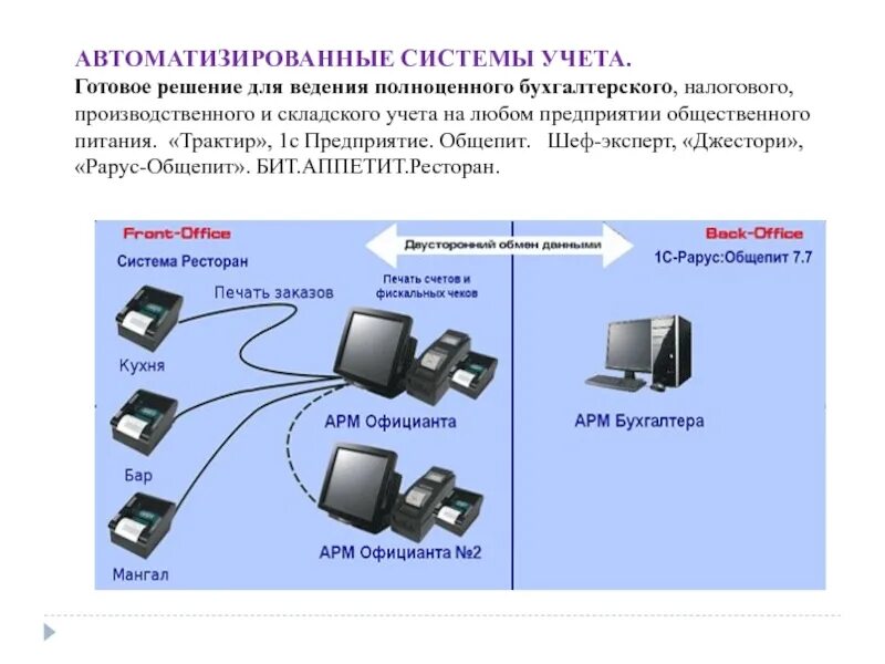 Автоматизированаая система 1с "кассовые операции". Автоматизированная система учета. Системы автоматизации бухучета. Системы автоматизации учета это.