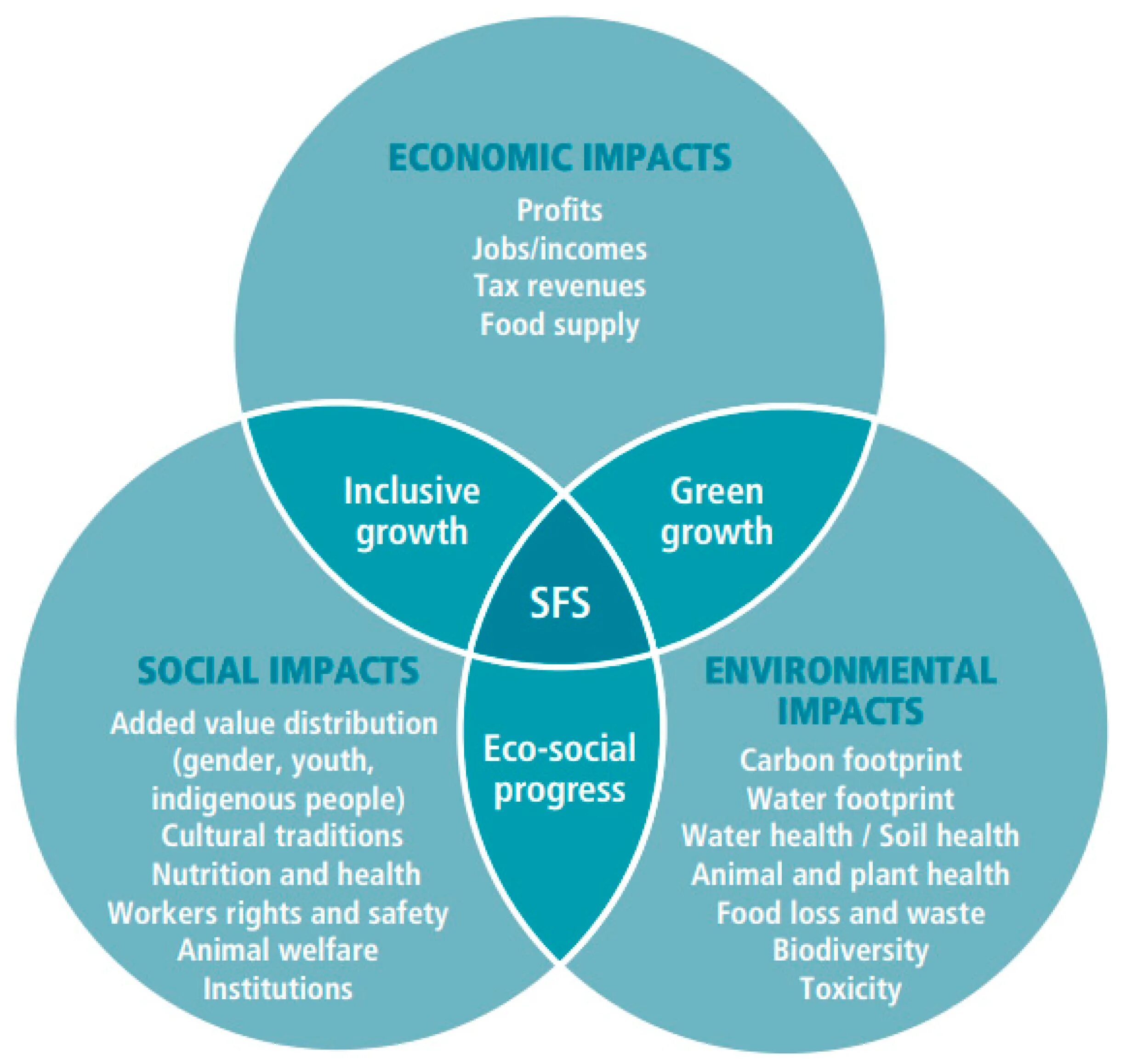 Food values. Вебинар рефреш. Food value. Food value. Food values.