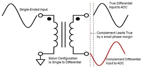 Input end
