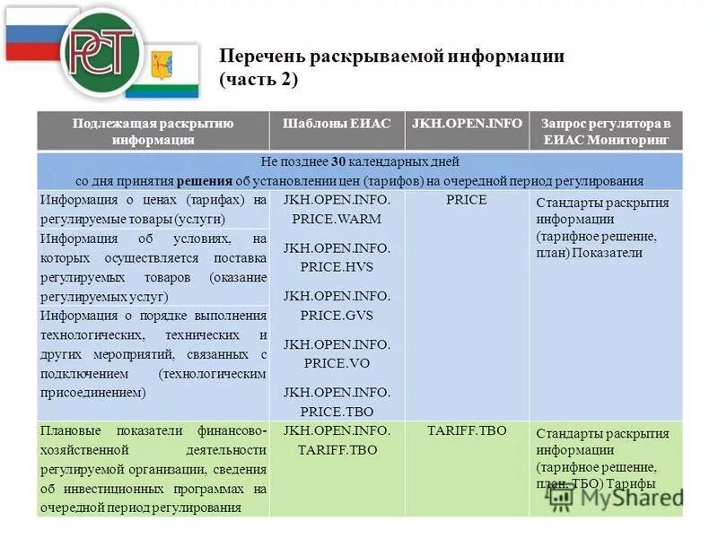 Информация подлежащая раскрытию. Порядок раскрытия информации. Стандарты раскрытия информации. Порядок раскрытия информации управляющей организацией. Нарушение стандартов раскрытия информации.