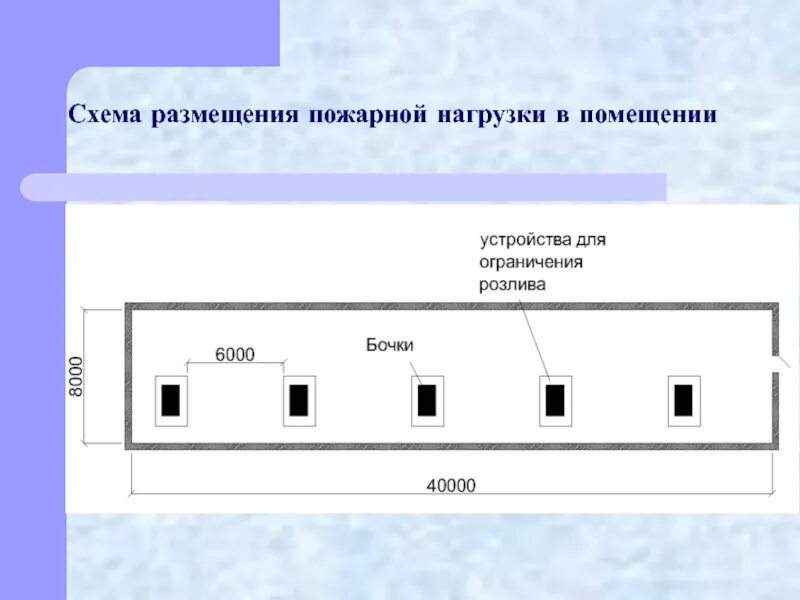 Разместить изображение на объект