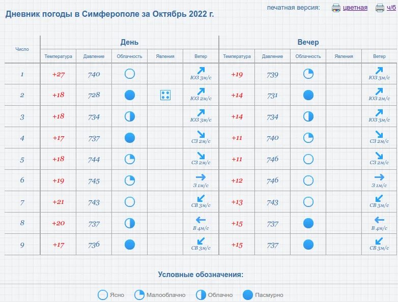 Осадки 10 февраля. Дневник погоды. Погода для дневника погоды. Таблица погоды для школьников. Дневник погоды таблица.