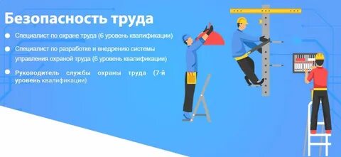 Правила по охране труда тест