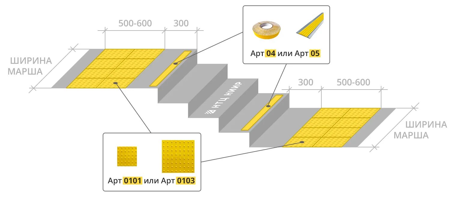 Тактильная плитка схема укладки нормы. Разметка ступеней для МГН. Тактильная плитка (1) 0,3мх0,3м. Тактильные указатели для МГН.