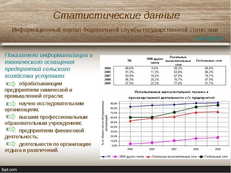 Используя статические данные. Статические данные. Статистические данные для 1с. Статические данные это данные. Информативные данные это.