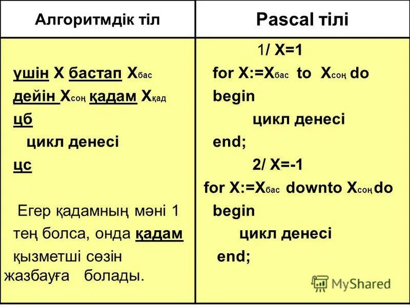 9 сынып информатика тест. Удостоверение о повышении квалификации. Технология 5 сынып тест. Тест казакша. 9 сынып информатика тест.