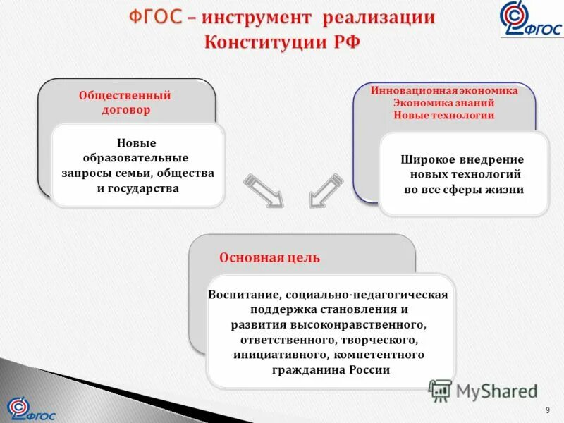 Формы реализации конституции рф