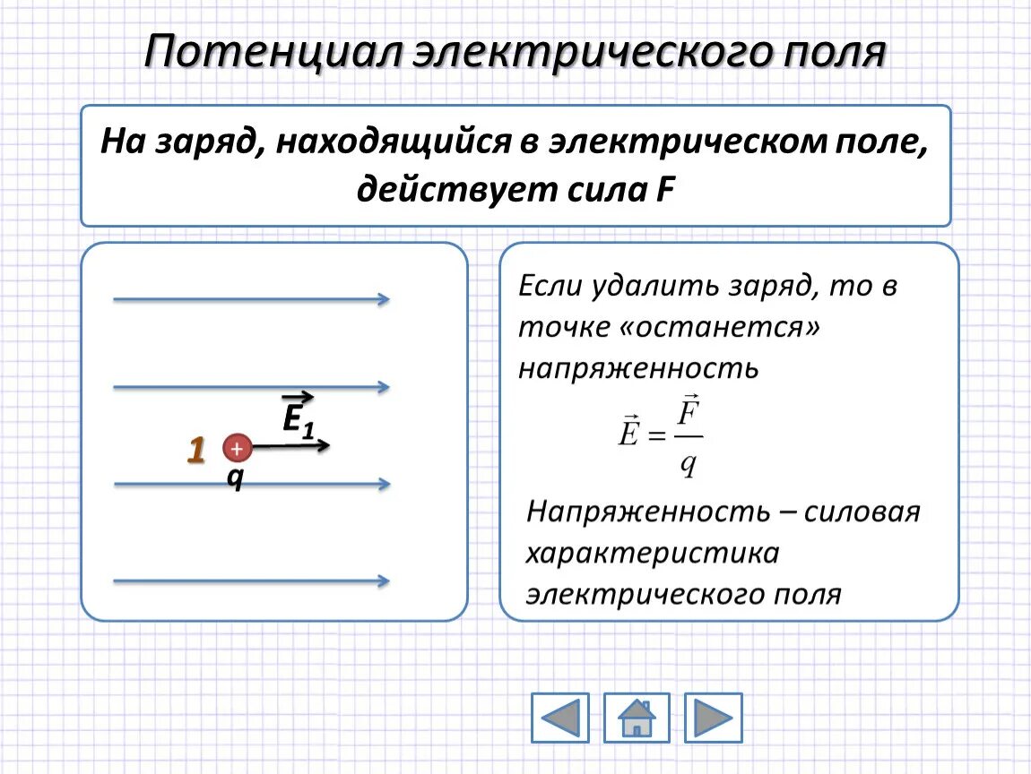 Формула потенциальной электрического поля. Напряжённость и потенциал электрического поля 10 класс. Потенциал электрического поля 10 класс физика. Потенциал φ электрического поля. Потенциал электрического поля в точке формула.