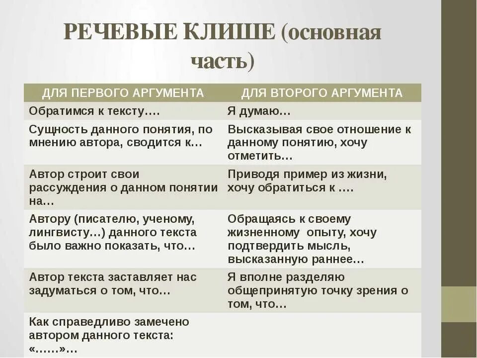 Написать аргумент из жизни на тему красота. Кляшк для сочинения ЕГЭ. Клише для сочинения. Клише к аргументам сочинения ЕГЭ. Клише для сочинения расскждени.