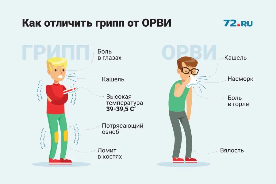 Воспаление лёгких кашель. Орви. Симптомы кврона вируса. Боль в грудной клетке при кашле у взрослых с температурой 37. Симптомы кор о новируса.