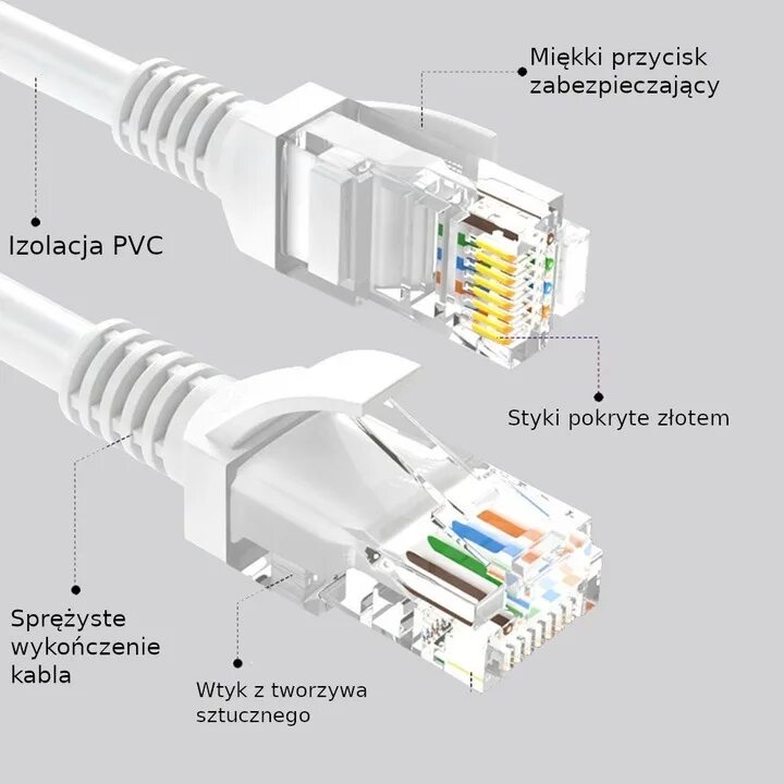 Делаем сетевой кабель. Lan кабель cat6 rj45, lan, UTP Cat 6. Ethernet кабель UTP 5e. Кабель Ethernet-кабель cat6 lan-кабель 1 м, 2 м, 3 м, 5 м, 10 м,. Wan кабель RJ-45.
