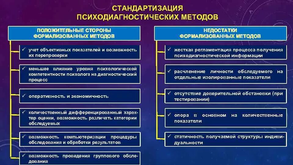 Плюсы методов психологии. Стандартизированные методы психодиагностики. Формализованные методы психодиагностики. Методы подходы психодиагностики. Стандартизированные методы психодиагностики тесты.