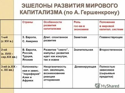 Эшелоны капиталистического развития