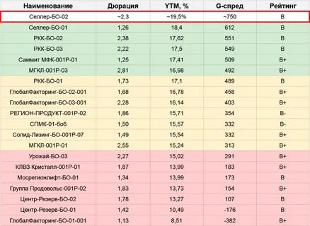 Курс 15.09 2023