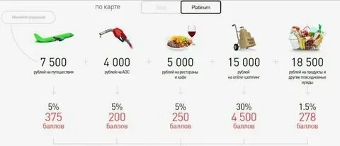 4000 рублей на карте