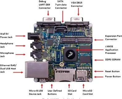 Full board перевод