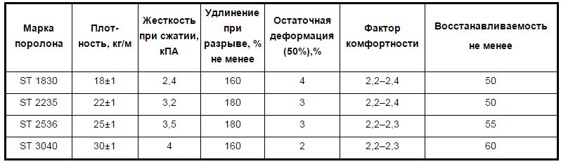 Не менее 3 см толщиной