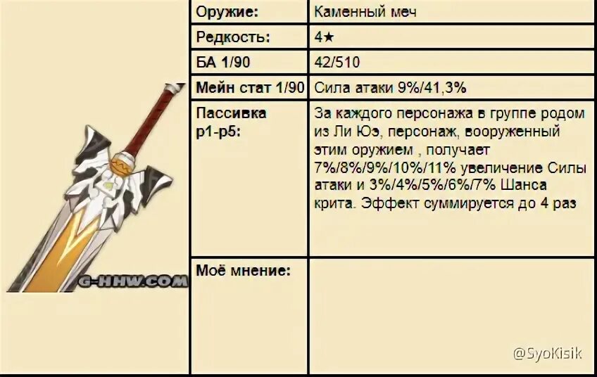Меч колокол. Меч колокол геншин импакт. Меч колокол. Genshin оружие меч-колокол. Меч колокол дилюк.