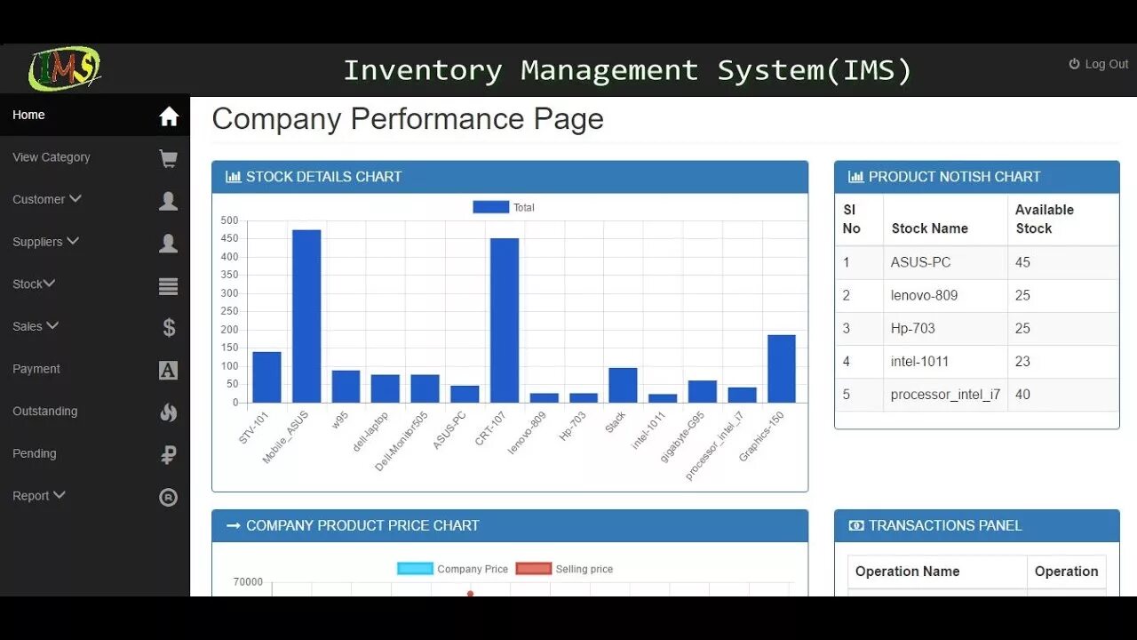 Inventory system. Inventory Management System. Stock Inventory Management. Inventory Management System gui.