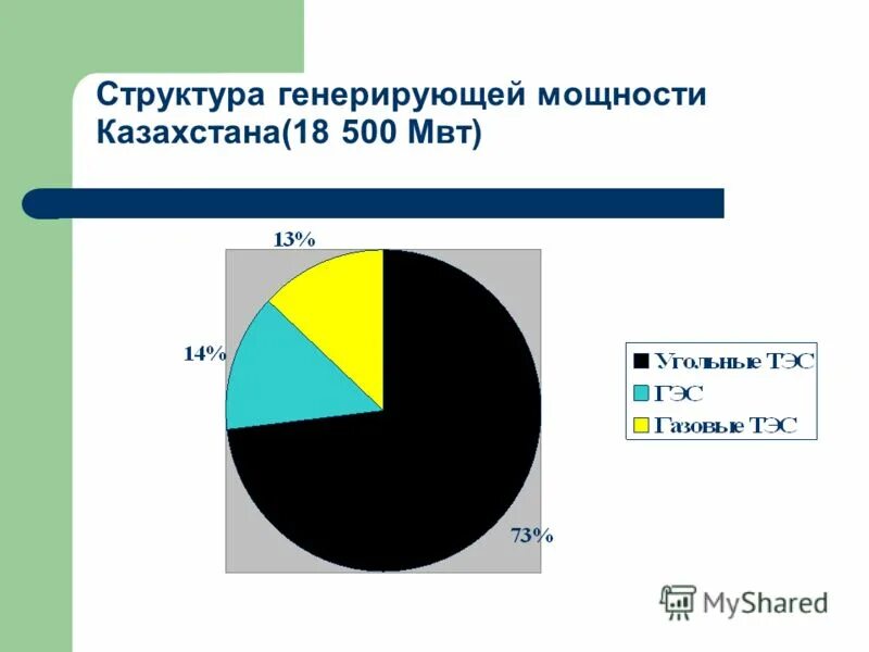 Генерировать силу