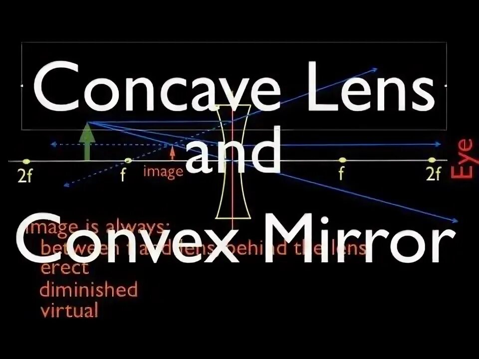 Concave convex. Concave and convex mirrors. экселент физика.