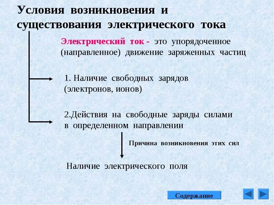 Какие условия необходимы для возникновения тока