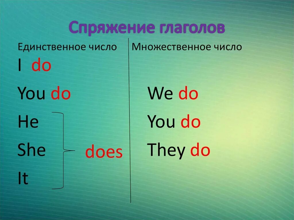 Английский язык do does правило 3 класс. Спряжение глагола do. Глагол do в английском языке. Глагол do does. Вспомогательный глагол do does.