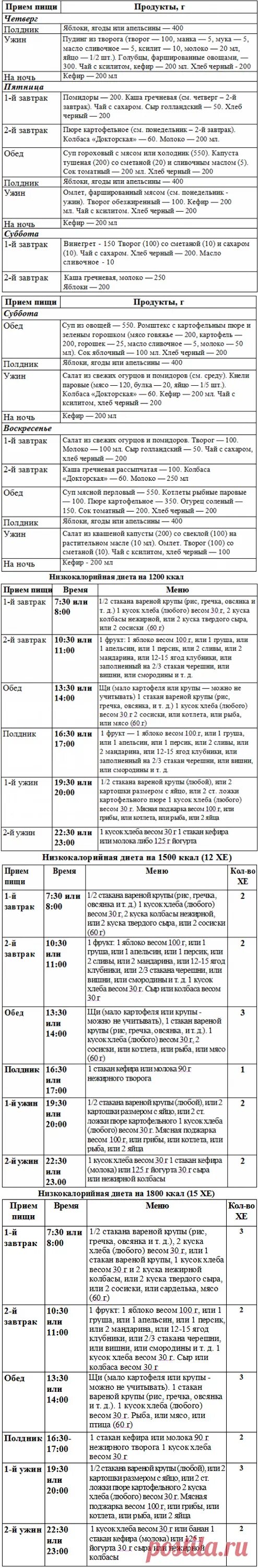 Диета 9а при сахарном диабете с ожирением. 9 Стол питания для диабетиков. Питание стол 9 для диабетиков таблица. Диета 9 стол при сахарном диабете меню. Диета при сахарном диабете меню стол 9 по дням.