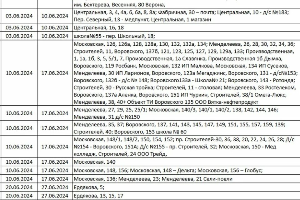Подключение горячей воды в кирове 2024 Когда в кирове отключат отопление киров 2024 41/45