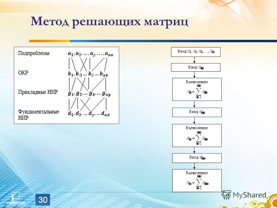 Решение систем уравнений методом матрицы. Метод решающих матриц г. Решение системы уравнений с тремя неизвестными матричным методом. Метод решающих матриц поспелова. Поспелова.
