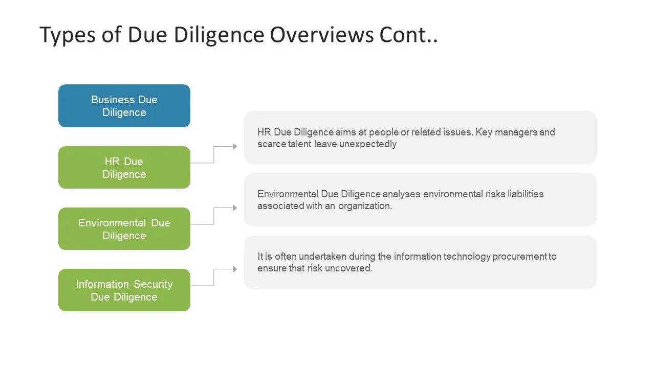 Due to technical. Due diligence. technical due diligence что это. презентация due diligence. transaction due diligence.