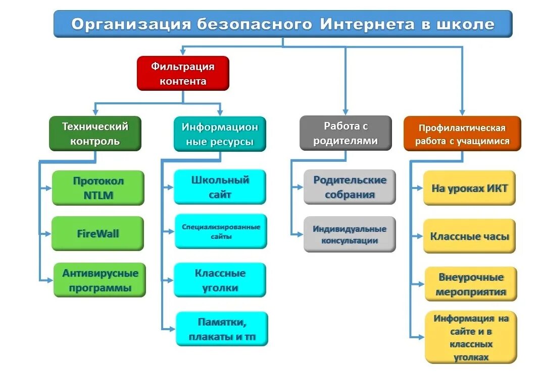 Учебная программа информационная безопасность. Информационная безопасность. информационная безопасность в образовании. информационная безопасность организации. обеспечение информационной безопасности обучающихся.