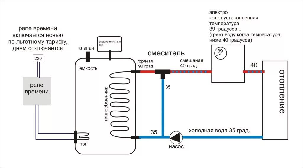 Электрокотел для отопления как работает. Схема обвязки электрокотла с теплоаккумулятором. твердотопливный котел плюс электрокотел схема подключения. электрокотел и теплоаккумулятор схема. схема подключение котла и аккумуляторами.