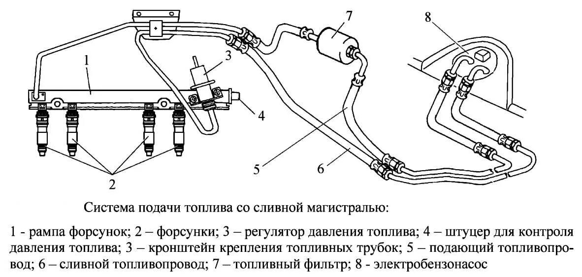 Топливная система ВАЗ 2170 инжектор 16 клапанов схема. Схема топливной системы ВАЗ Калина инжектор 16 клапанная. Система топливная Приора 16 клапанов инжектор. Топливная система Приора инжектор 16.