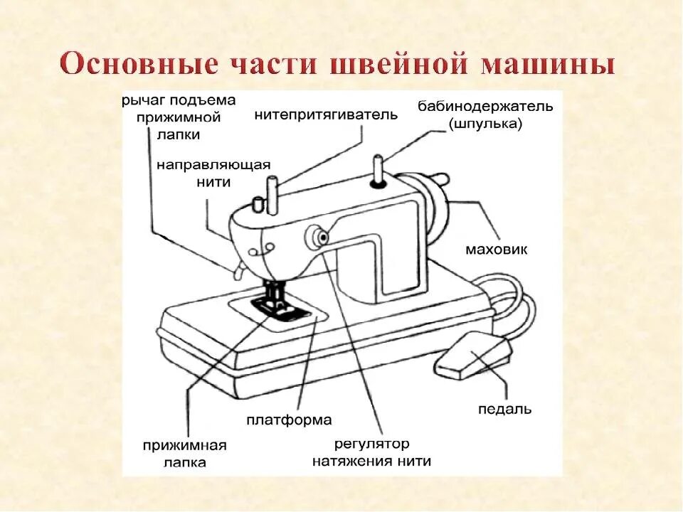 Работа швейной машинки видео. Электрическая схема привода швейной машинки. Швейная машина электрическая схема устройства описание. Электрическая схема привода бытовой швейной машинки. Швейная машинка схема устройства электрического устройства.