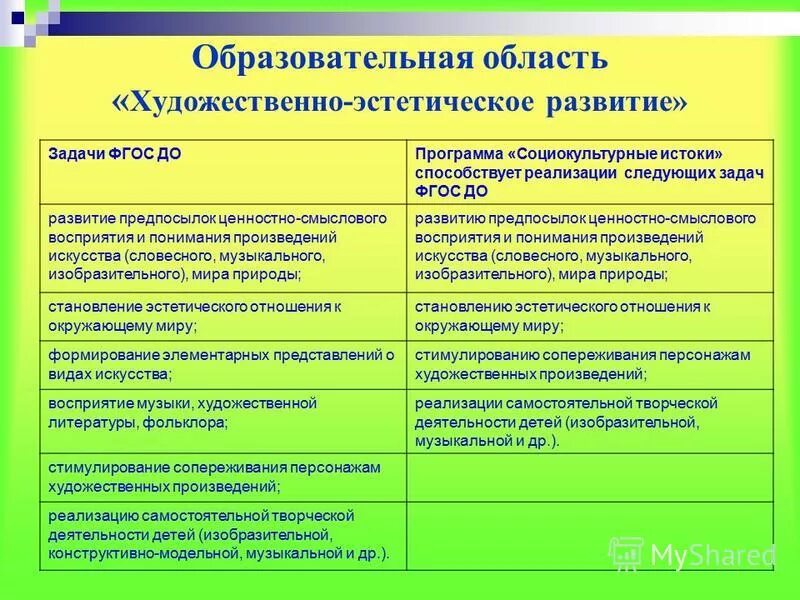 цели и задачи дошкольного образования по фгос. задачи в детском саду по фгос. познавательное развитие по фгос до включает. задачи коммуникативного развития. задачи фгос до 7.