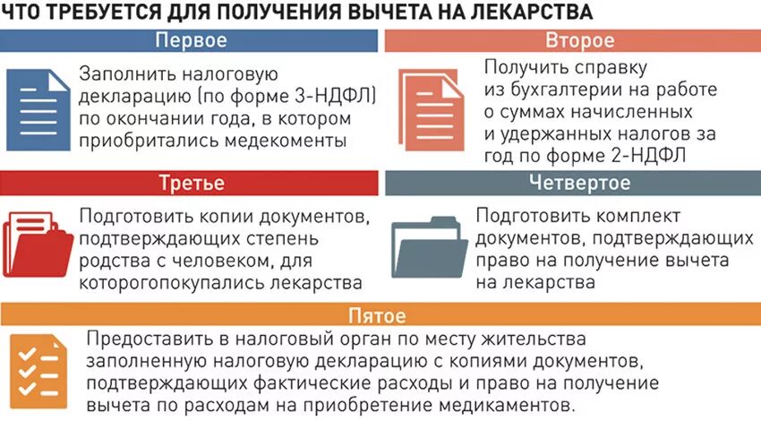 Возврат налога за покупку лекарственных средств. Возврат налога за приобретенные лекарства. Налоговый вычет за покупку лекарств. Вычет на медицинские услуги. Сколько можно возместить ндфл