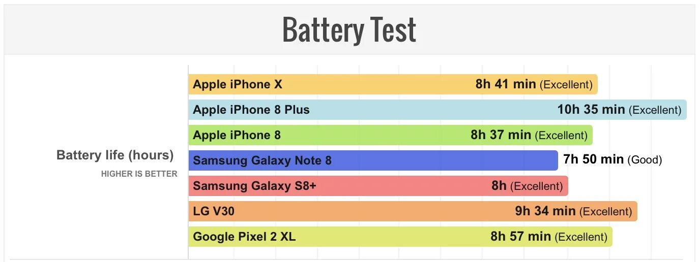 Айфон батарея сколько хватает. Айфоны батарея сравнение. Сравнение емкости батареек iphone. Айфон батарея сколько хватает. Айфон батарея сколько хватает.