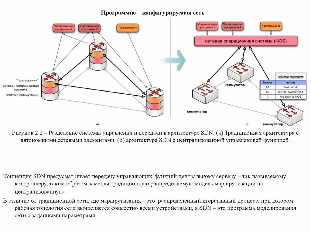 Программно управляемая передача информации. Программно-конфигурируемые сети (software defined networking, sdn). архитектура программно-конфигурируемых сетей. схема обнаружения сетевой аномалии. моделирование сети.