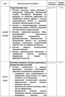 План прохождения практики