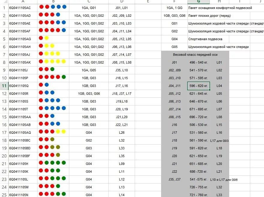 Таблица жесткости пружин VAG. Фольксваген гольф 4 маркировка передних пружин. Цветовая маркировка пружин Шкода Рапид.